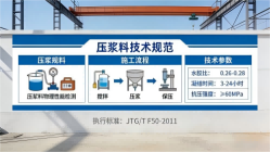 东源本地工厂讲解:说一遍公路压浆料和铁路压浆料的区别