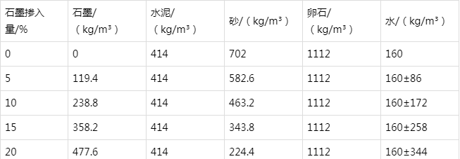 东源防静电水泥砂浆怎么做(附配比及施工方法)